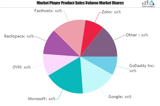 Business Email Market'