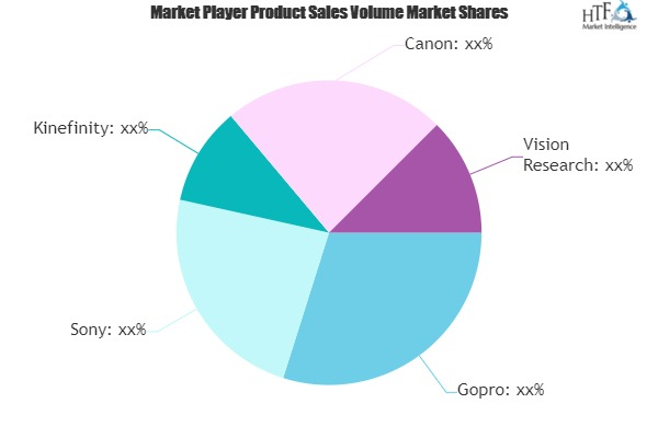 Slow Motion Camera Market to Witness Huge Growth'