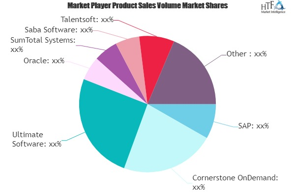 Succession and Leadership Planning Software Market to Witnes