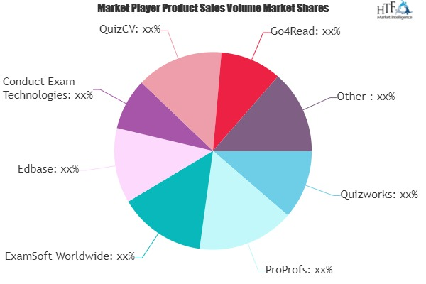 Online Examination System Market