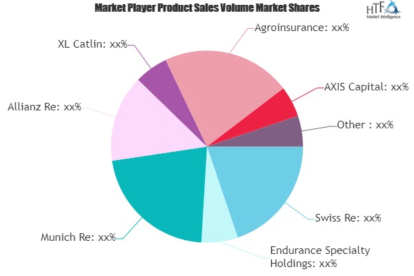 Agriculture Insurance and Reinsurance Market