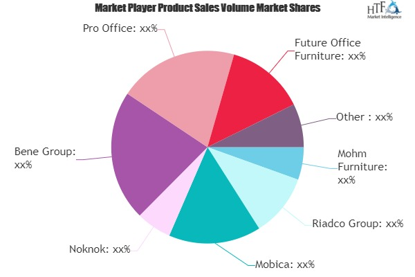 Office Furnishings Market