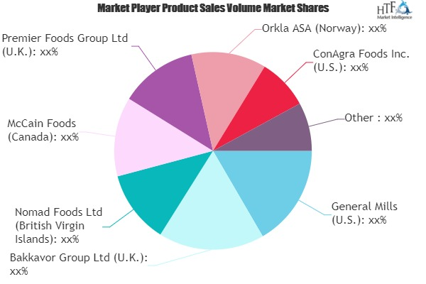 Ready to Eat Meals Market