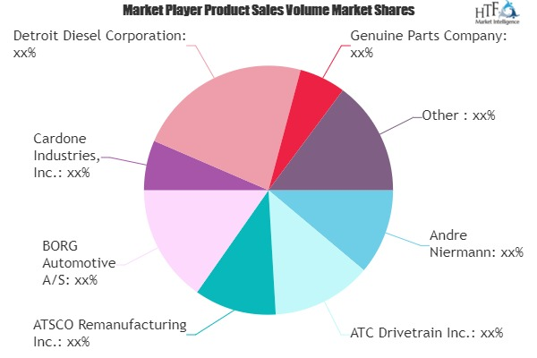 Automotive Parts Remanufacturing Market