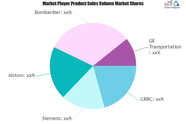 Train and Components Manufacturing Market