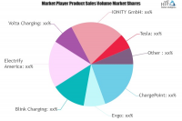 Electric Battery Charging Stations Market