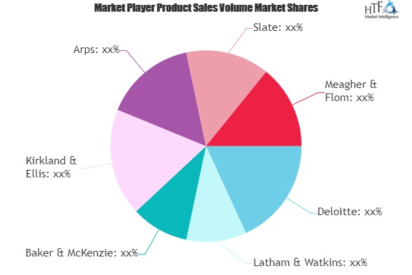 Legal Services Market