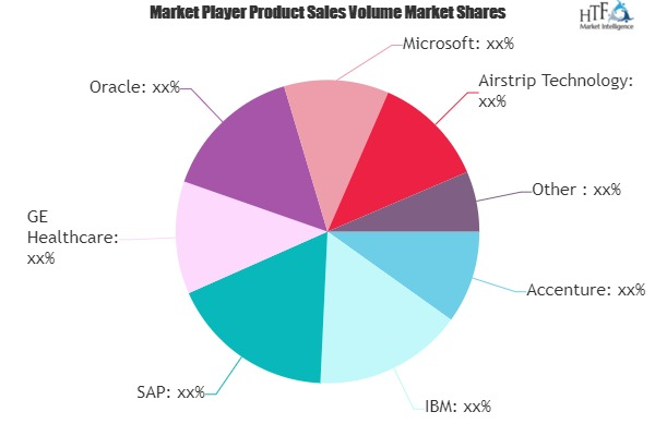 Connected Healthcare Market
