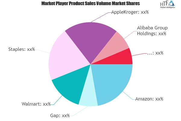 Online Apparel Market