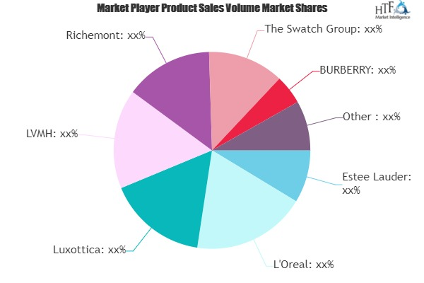 Personal Luxury Goods Market Is Thriving Worldwide