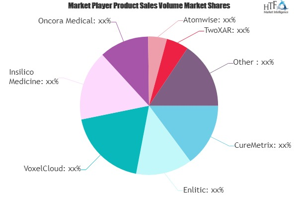 AI for Pharma and Biotech Market to Witness Huge Growth by 2