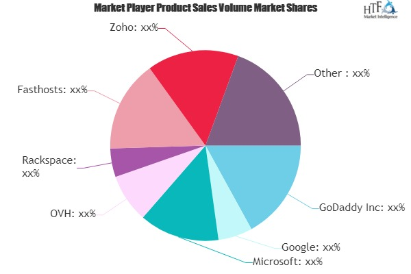 Email Hosting Services Market May Set New Growth : GoDaddy,'