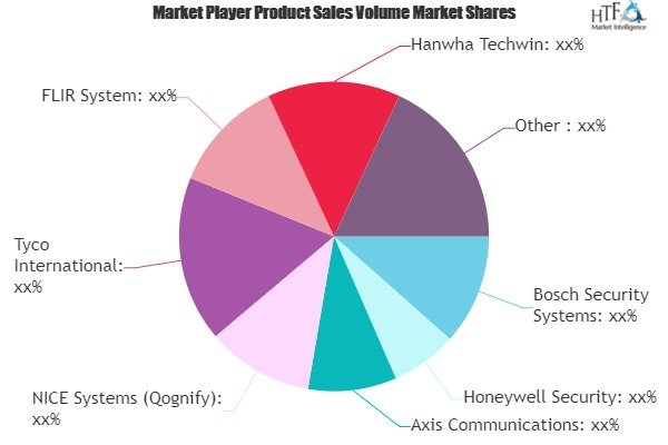 Smart Security Market