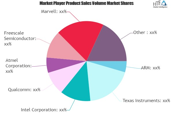 IoT Microcontrollers Market'