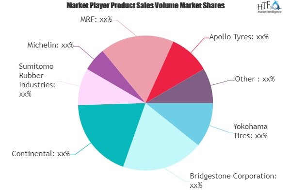 Automotive Tubeless Tires Market