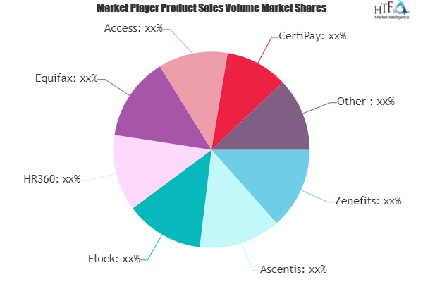 HR Compliance Software Market