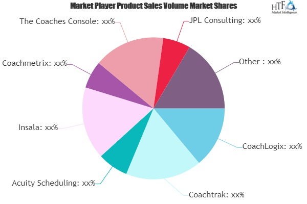 Coaching Software Market