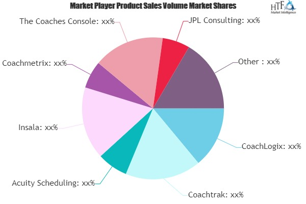 Coaching Software Market'