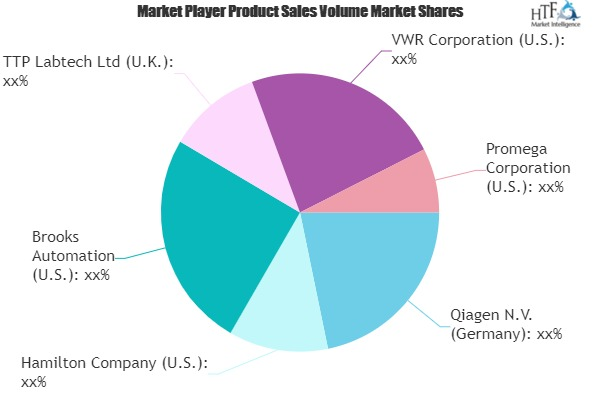 Biobanking Services Market'