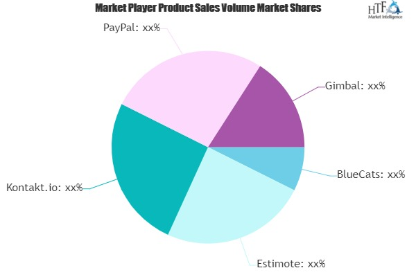 Bluetooth Beacons Market Is Thriving Worldwide'