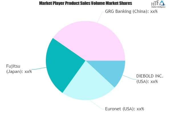 Next-Gen ATM Market to Witness Huge Growth by 2026
