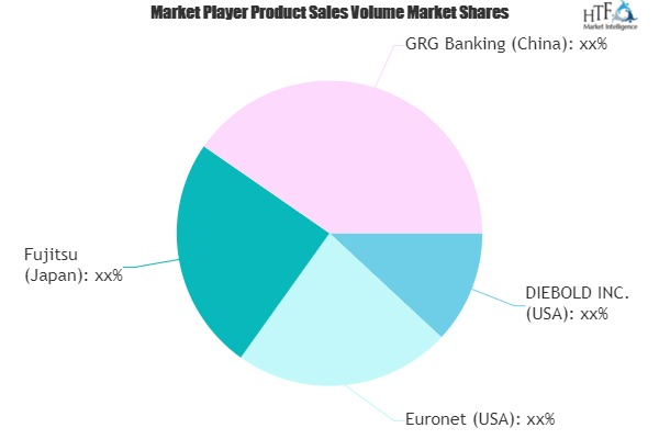 Next-Gen ATM Market to Witness Huge Growth by 2026'