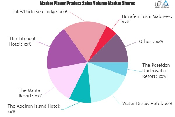 Underwater Hotels Market Is Booming Worldwide'