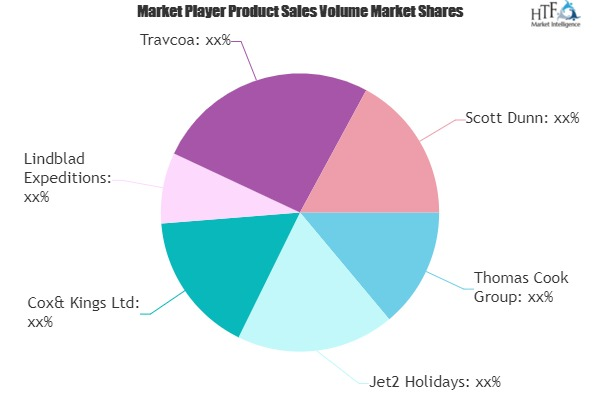 Business Tourism Market to Observe Strong Growth By 2026'