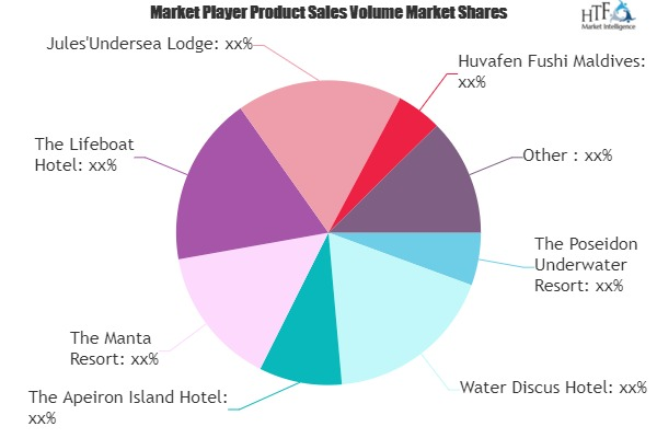 Underwater Hotels Market: Study Navigating the Future Growth'