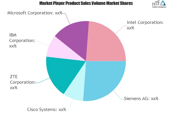 Advanced Transportation Management Systems (ATMS) Market to'