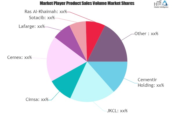 White Cement Market to See Huge Growth by 2025 | Cimsa, Ceme