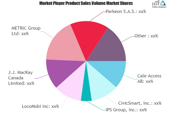 Parking Meter Market: Study Navigating the Future Growth Out