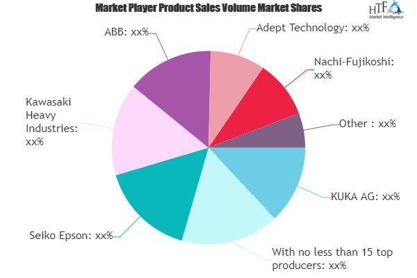 Artificial Intelligence Machines Market to See Major Growth