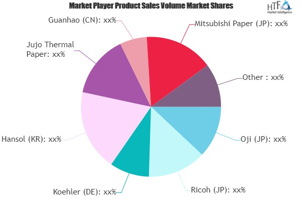Thermal Paper Market to See Huge Growth by 2025 | Ricoh, Koe