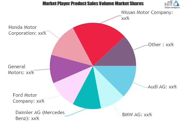 Self-driving Cars and Trucks Market