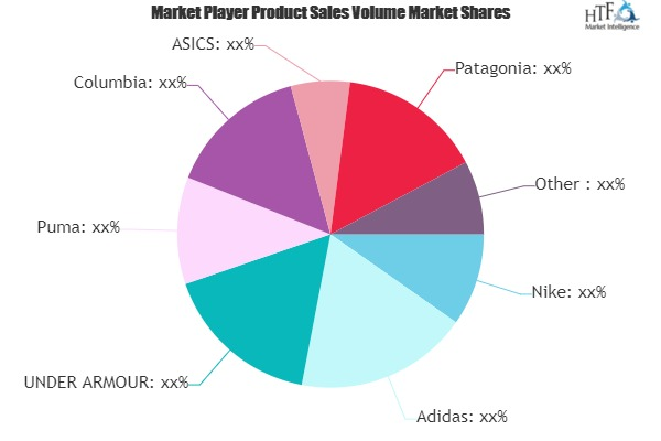 Sportswear Market
