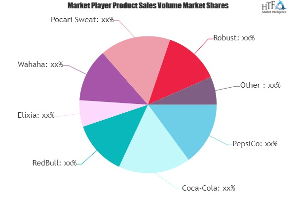 Sports Beverages Market