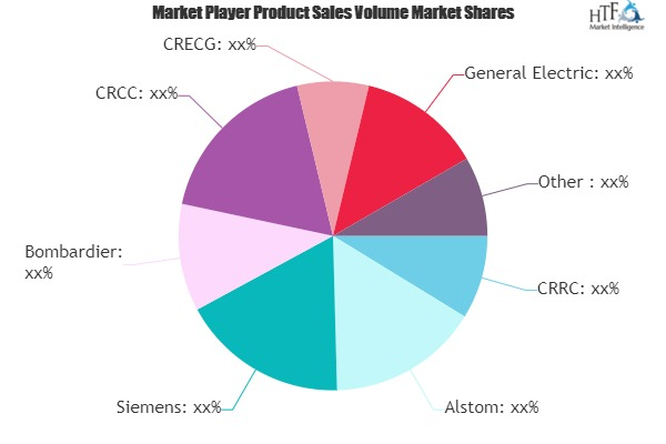 Railway Equipment Market