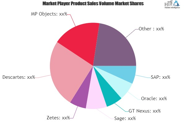 Supply Chain Visibility Software Market'