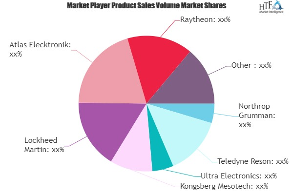 SONAR Systems and Technology Market