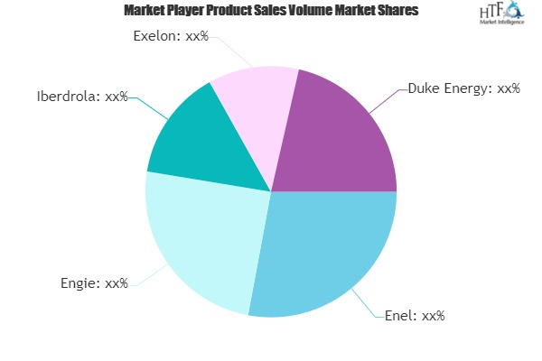 Electricity Generation Market'