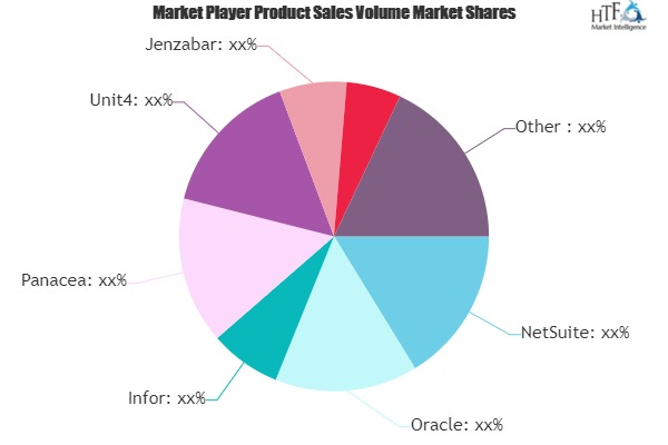 School ERP Market to Witness Massive Growth by 2025
