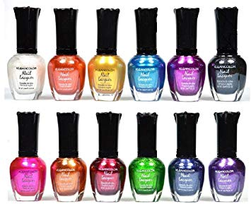 Nail Polish Market