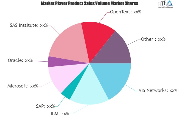 Big Data Analytics in Manufacturing Market is Thriving World'