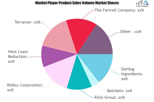 Blood Meal Market