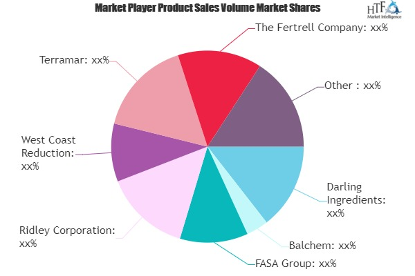 Blood Meal Market'