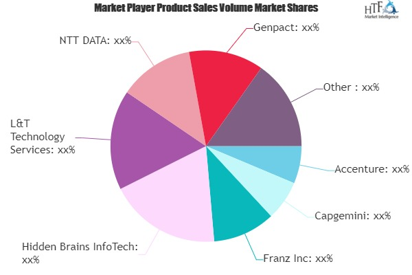 Big Data and Data Engineering Services Market'
