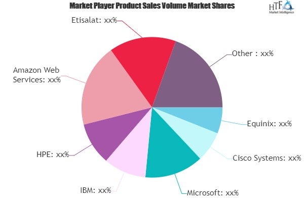 Infrastructure Services Market