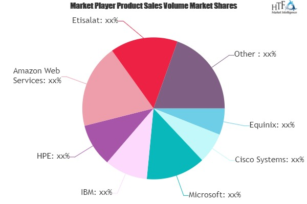 Infrastructure Services Market'