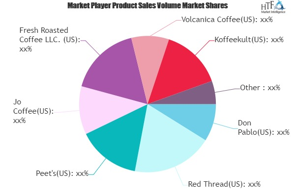 Decaf Coffee Market
